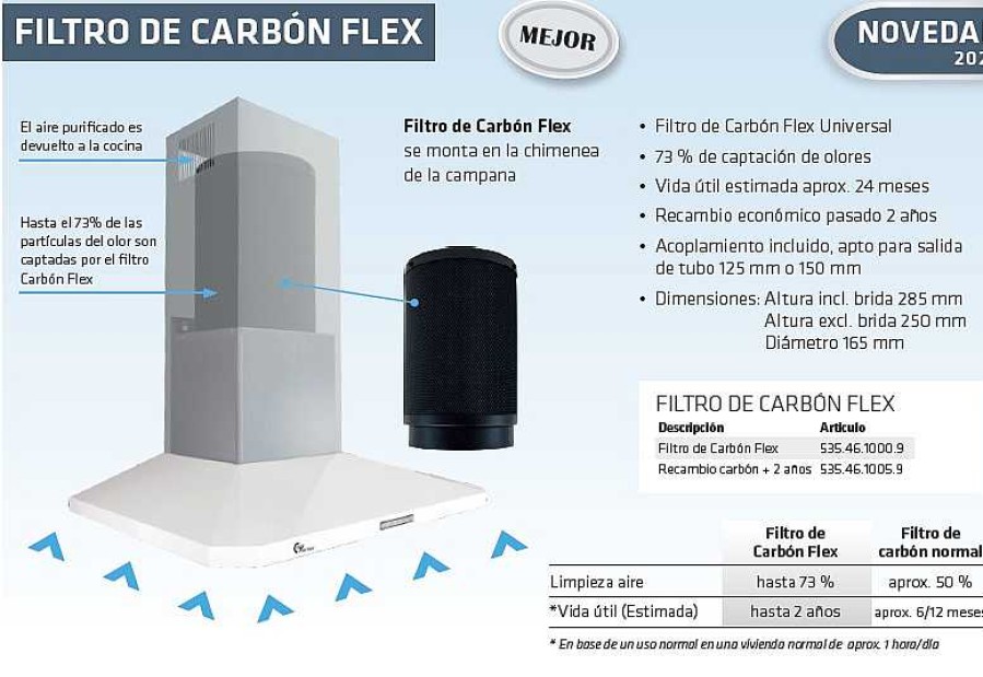 Cocina Thermex | Filtro Carb N Flex Thermex