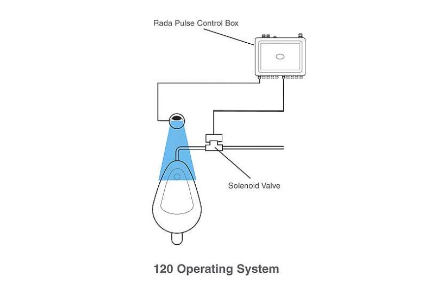 Grifer A De Ba O Presto Iberica | Sistemas Autocontrol Accionamiento Mediante Sensor. Presto Rada Mc 1122 85962 Presto Iberica