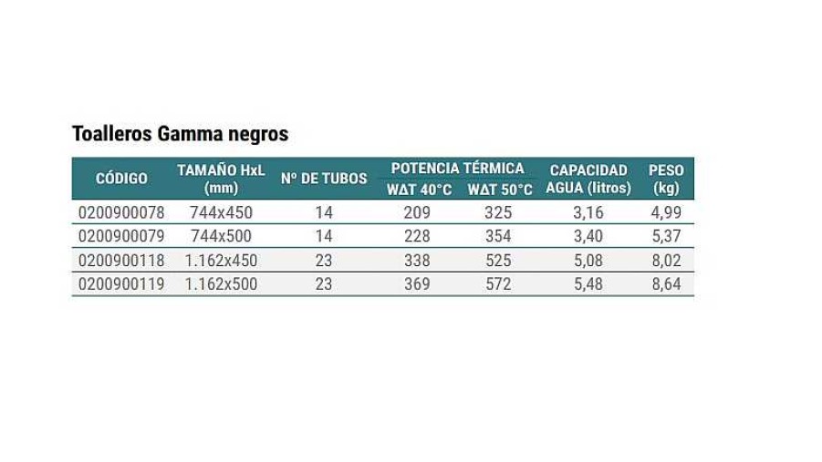 Radiadores Y Seca Toallas Mithos | Radiador Toallero Negro Gamma Mithos